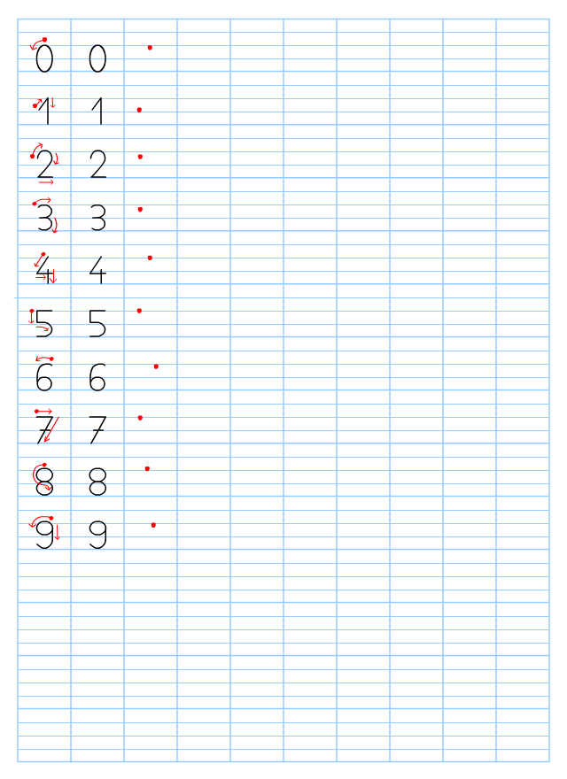 Apprendre à écrire les chiffres sur feuille quadrillée