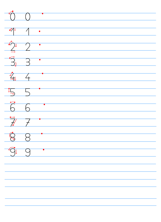 Apprendre à écrire les chiffres de 0 à 9