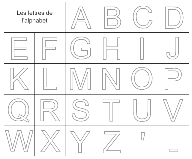 Cartes pour apprendre les lettres de l'alphabet