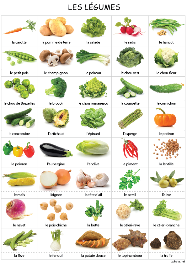 Imagier à imprimer, les légumes