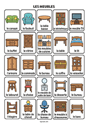 Fiche de vocabulaire à imprimer, les meubles