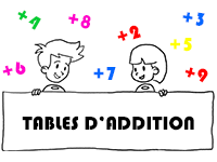 Les tables d'addition