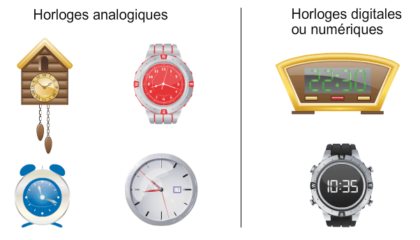 Horloges analogiques, horloges numériques